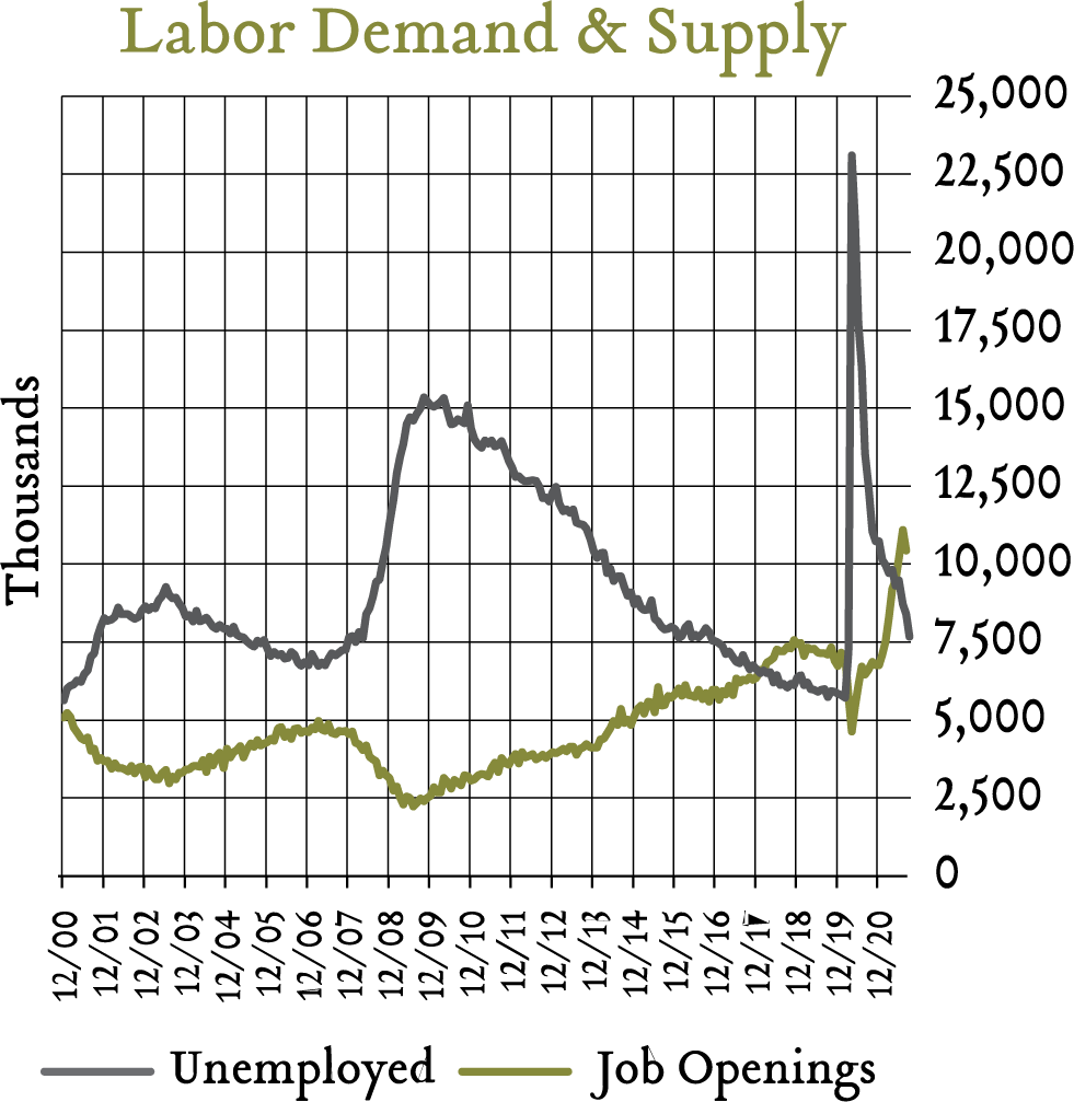 automatic-labor-demand-planning-software-indeavor