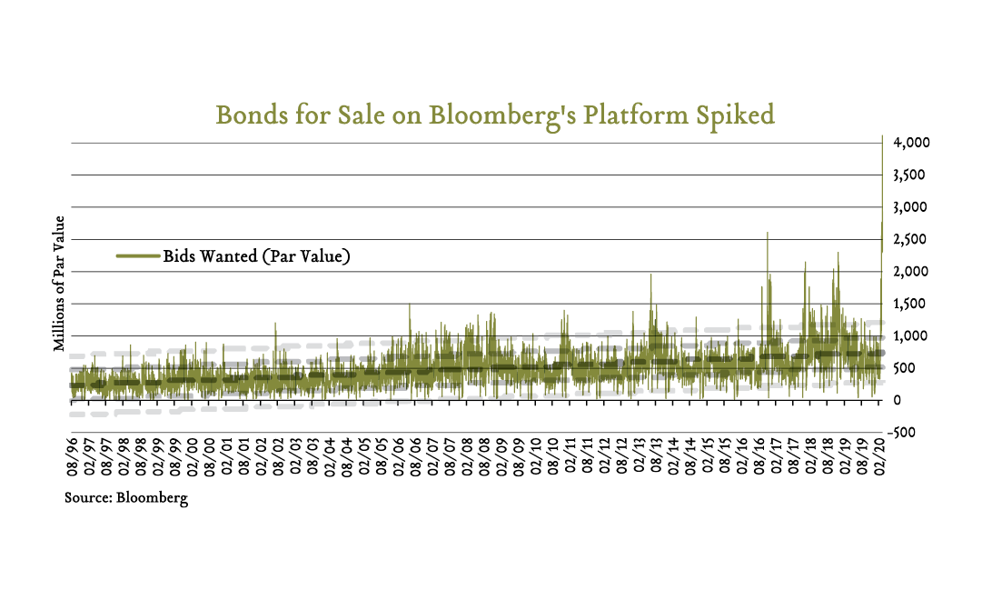 Municipal and Corporate Bond Market Updates Greenleaf Trust