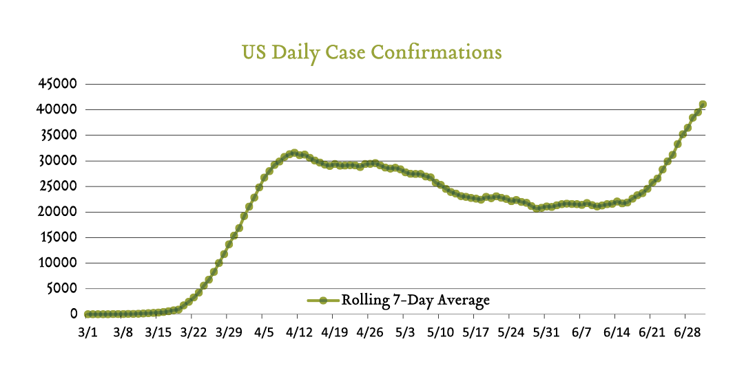 Interesting Times Greenleaf Trust