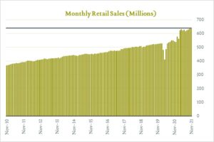 retail sales updated 2