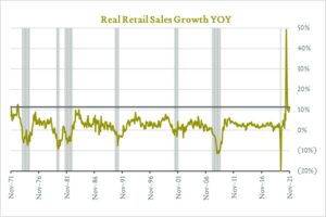 retail sales updated 1