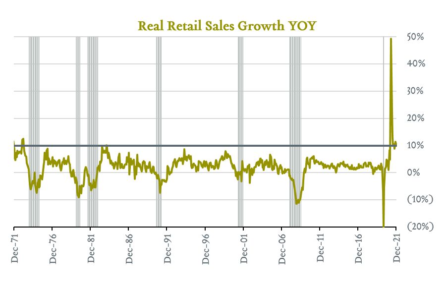 December Retail Sales - Inflation Takes a Bite - Greenleaf Trust