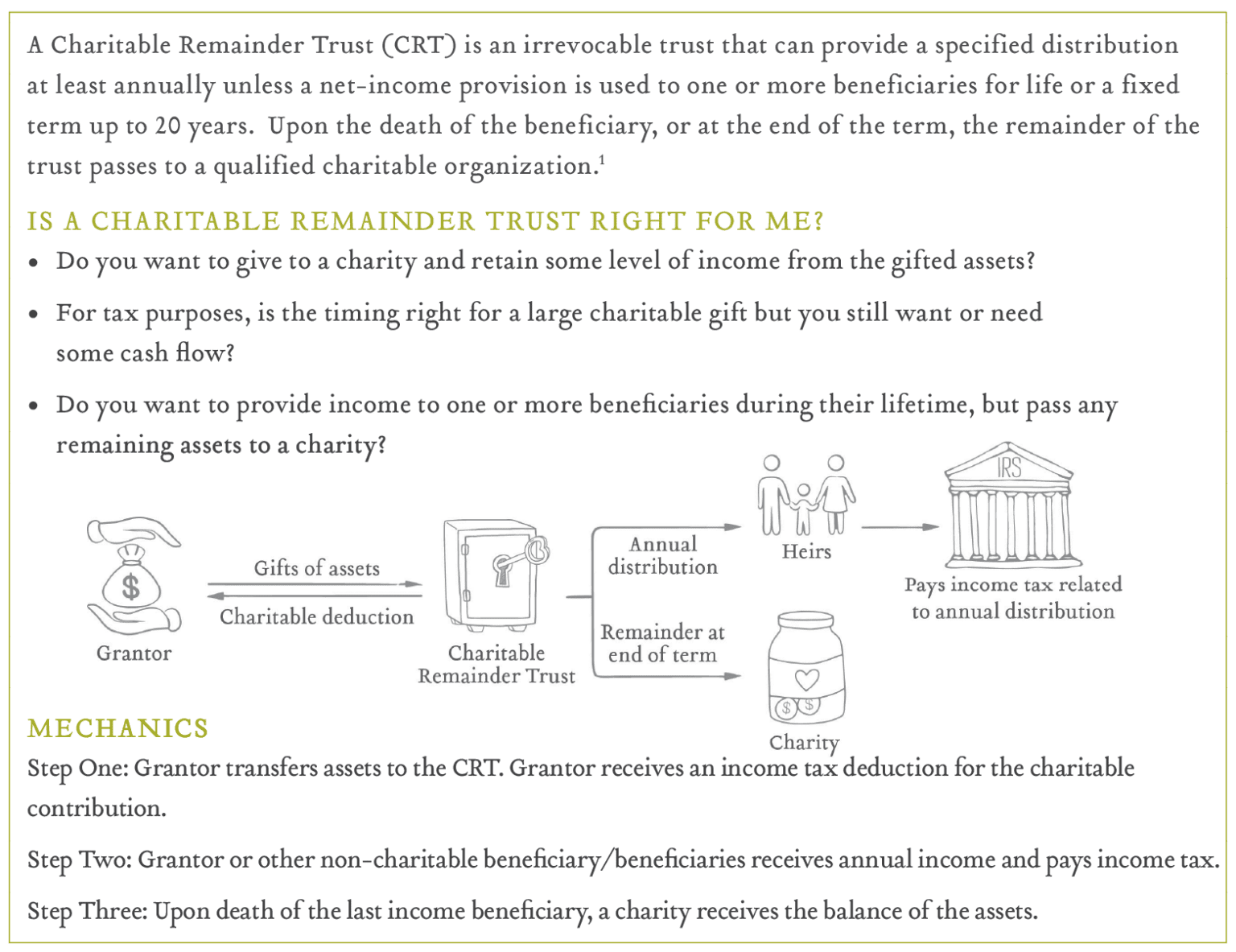 Using Options Strategies In A Rising Rate Environment Global X Etfs